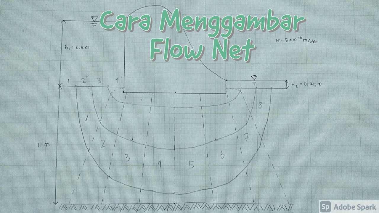 Cara Menggambar FLOW NET
