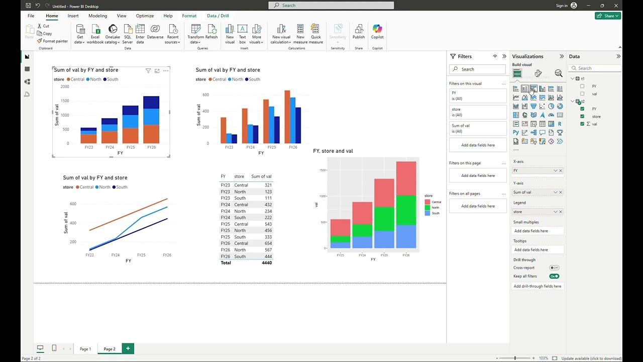 dssg2, bar charts with ggplot