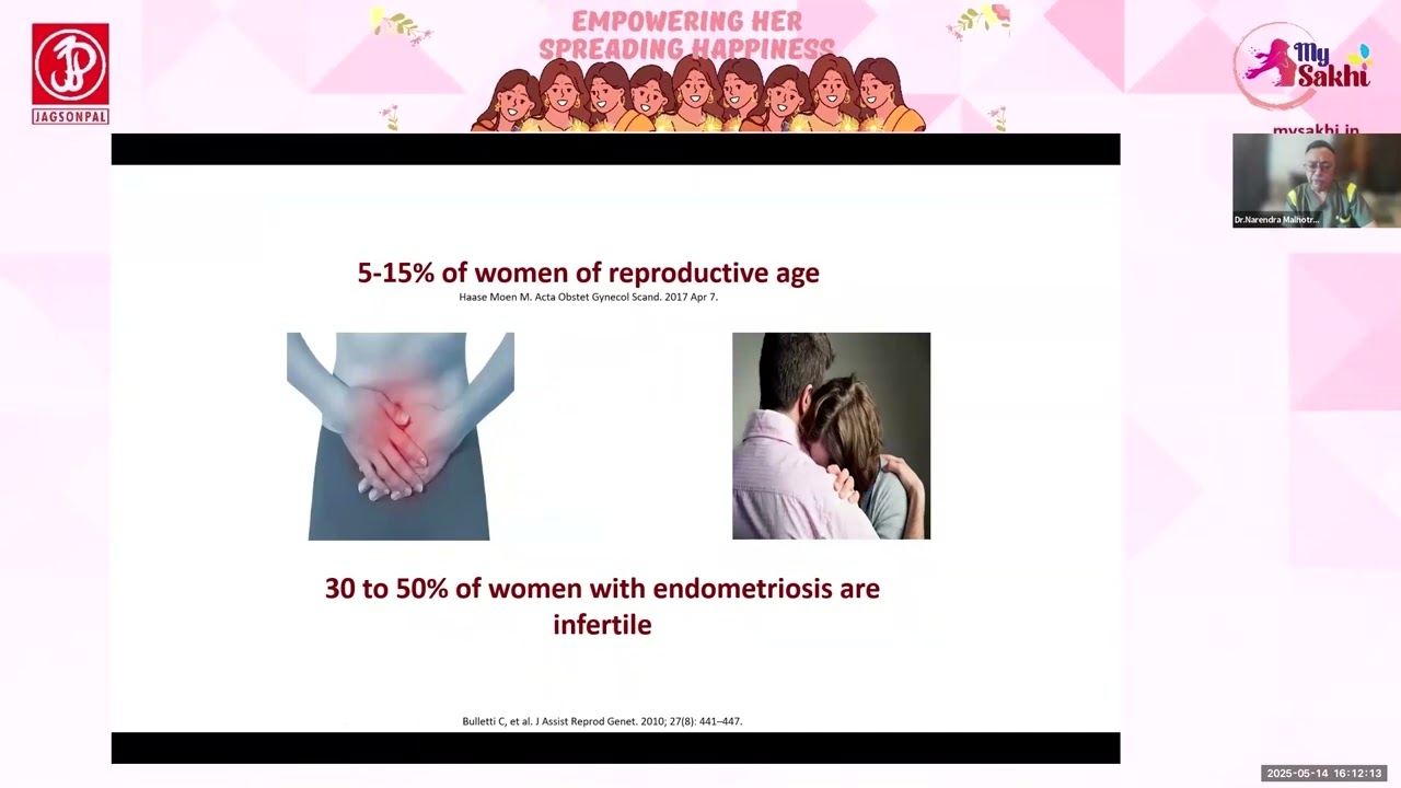 ENDOMETRIOSIS—How to Deal With It INSPIRE & IGNITE SERIES #15