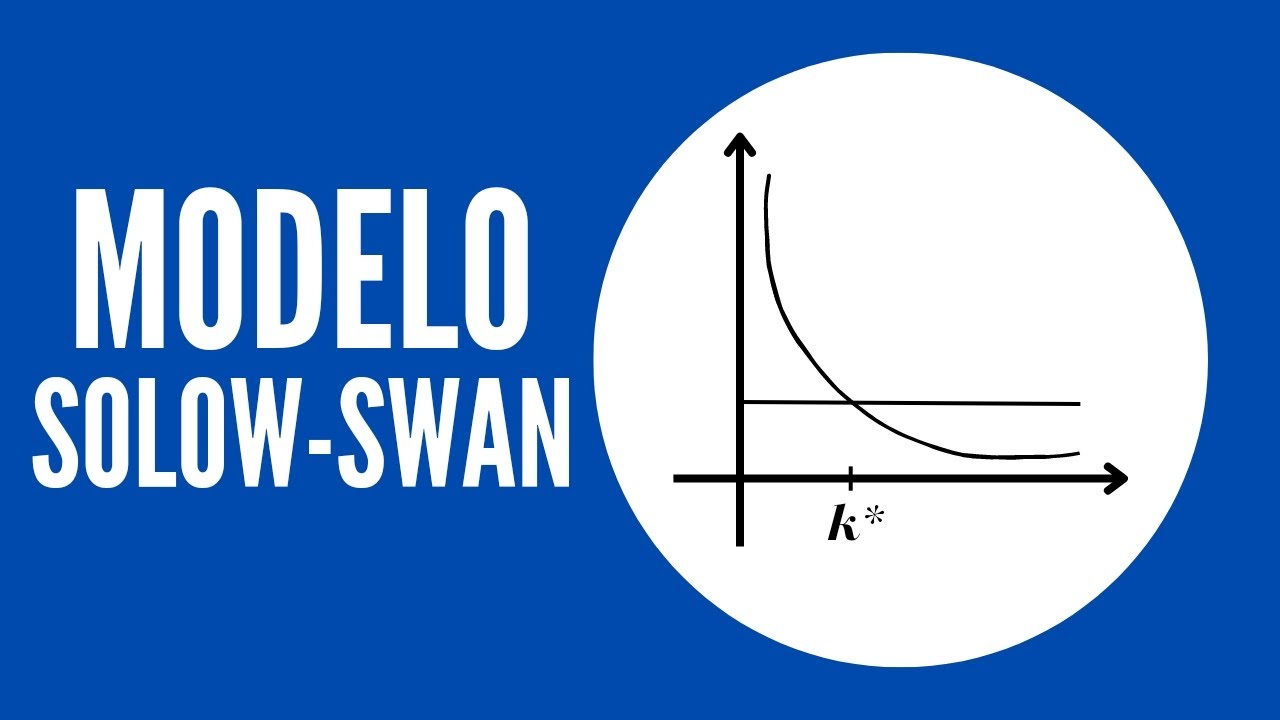 Modelo de Crecimiento Solow-Swan
