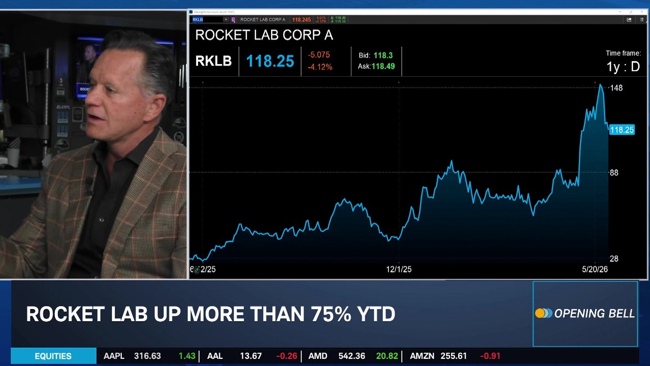 FOMO-Fueled Rally in Big Tech: NVDA, RKLB, IBKR & IGV Break Out