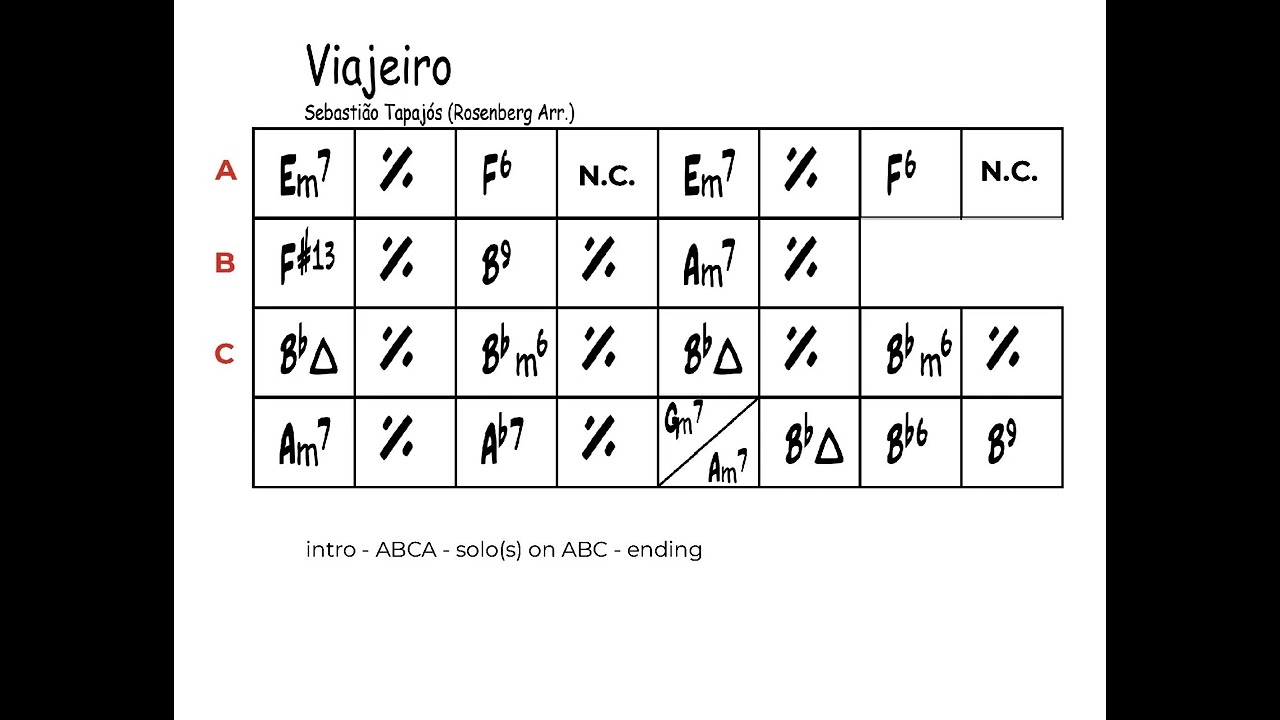 Viajeiro (196BPM) Rosenberg Style Backing Track / Gypsy Bossa play along