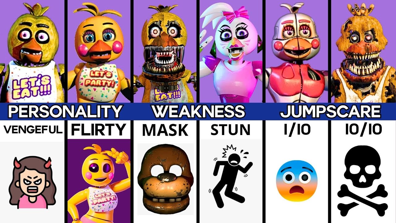 EVERY Chica in FNAF Compared