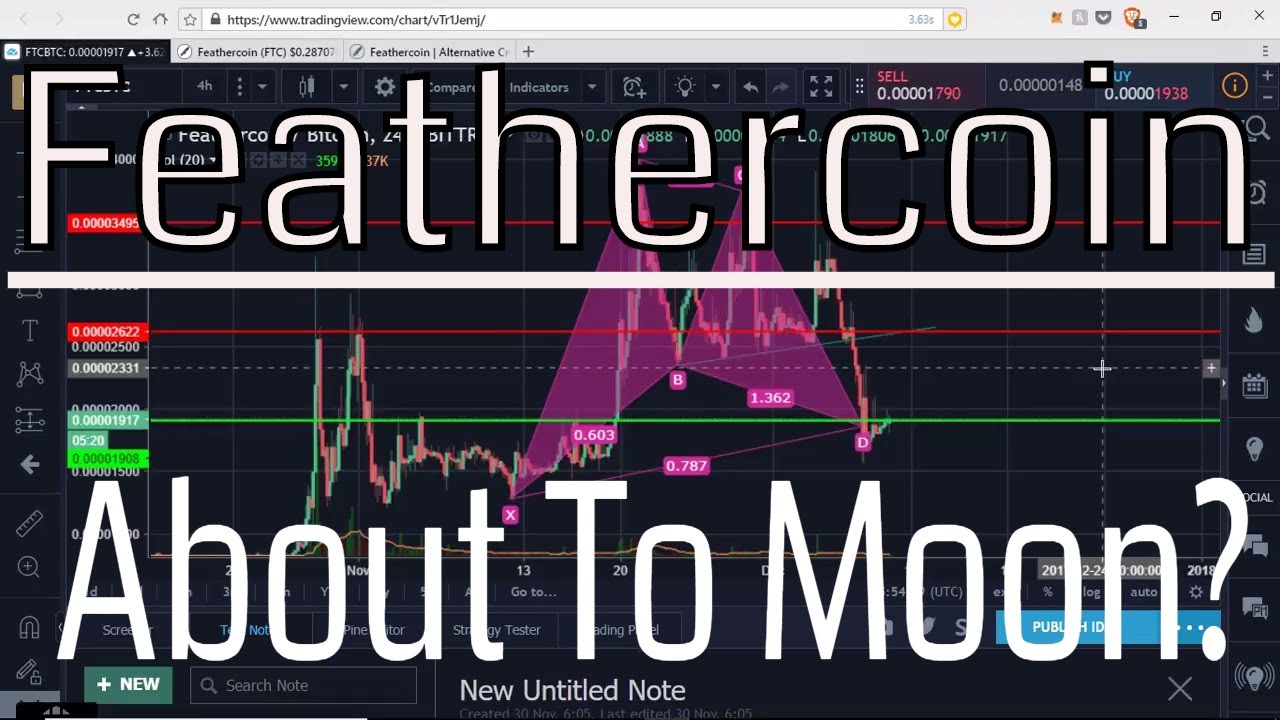 Is Feathercoin About To Moon? | How To Tell If Litecoin Is Under or Overvalued.