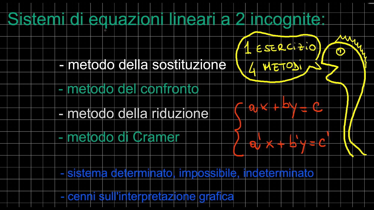 sistemi lineari a due incognite - esercizi