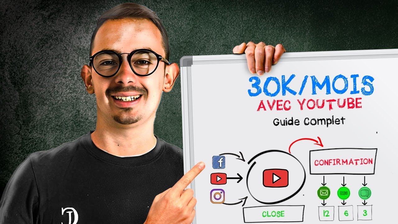 Comment je fais 30K/mois avec YouTube (m&ecirc;me avec une petite audience)