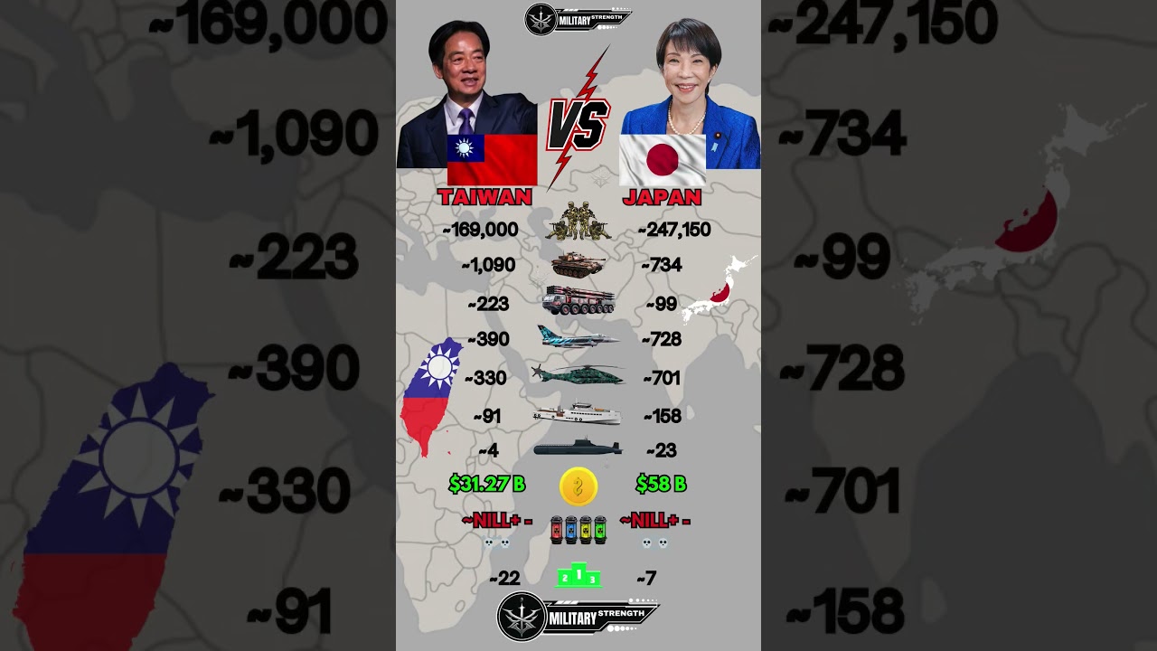 Taiwan 🇹🇼 vs Japan 🇯🇵 Military Power Comparison 2026