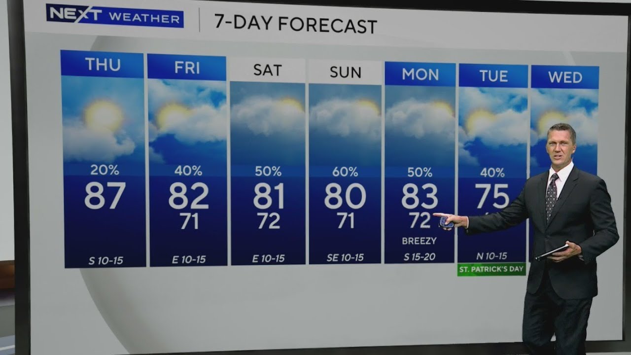 Near record high temperatures continue in South Florida as rain chances increase