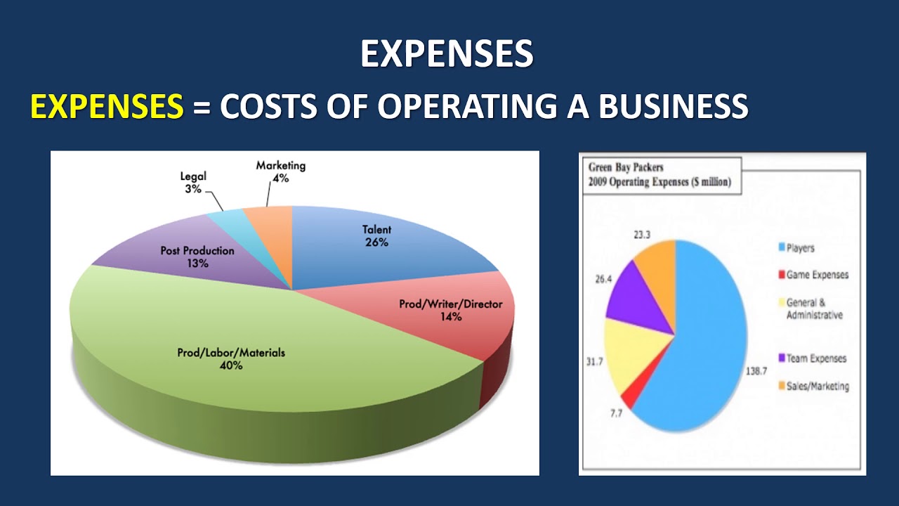 SPORTS & ENTERTAINMENT MARKETING - Sports & Entertainment are Business - Part I