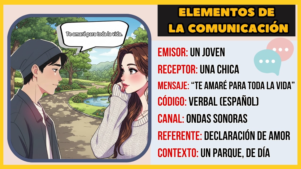 ELEMENTOS DE LA COMUNICACIÓN explicados con EJEMPLOS CLAROS