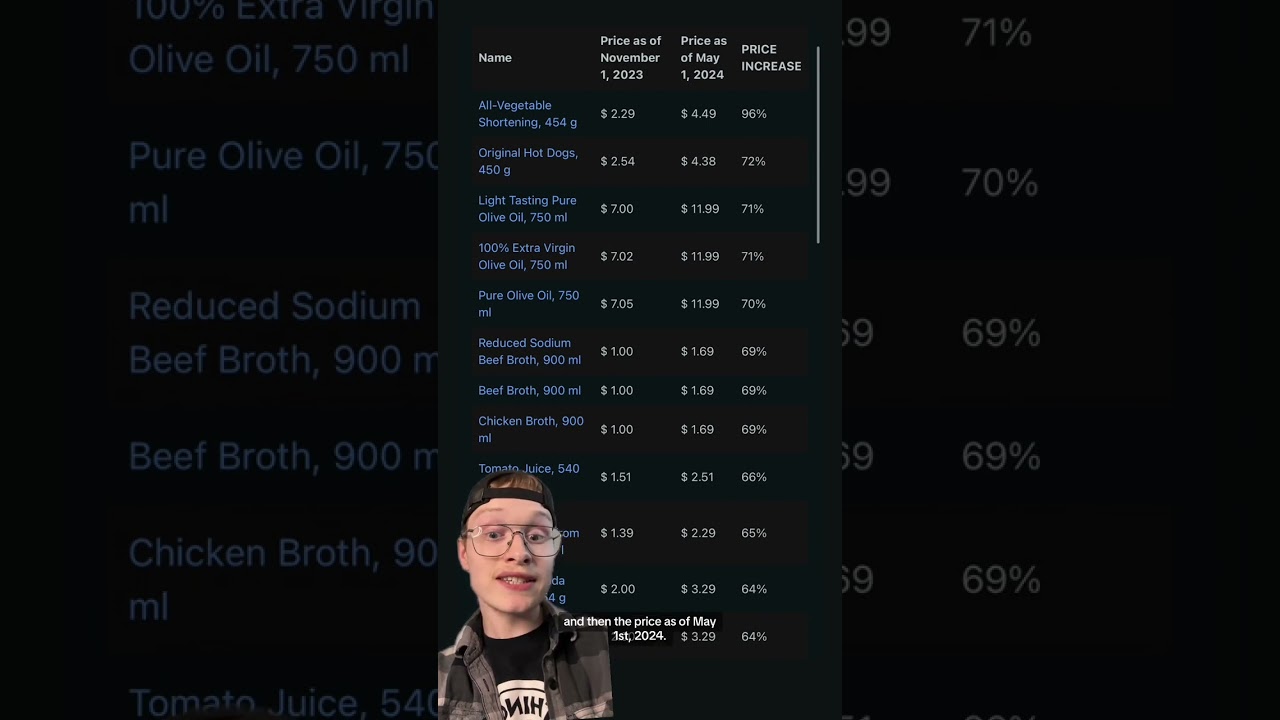 Someone made a list of which no name groceries Loblaws has raised the price on #loblaws #groceries
