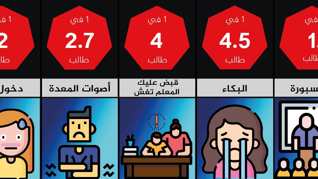 أكثر المواقف واللحظات إحراجا داخل الفصل الدراسي!