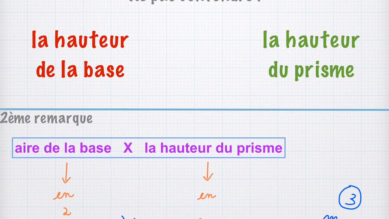 P6 - Mathématiques : le calcul du volume