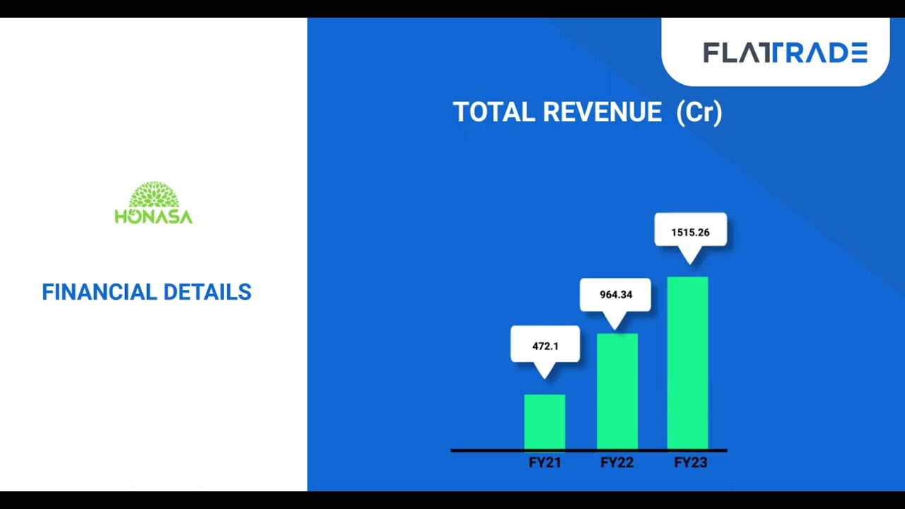 Honasa Consumer IPO (Mamaearth IPO) Details | Honasa Consumer IPO Date | Honasa Consumer IPO Review