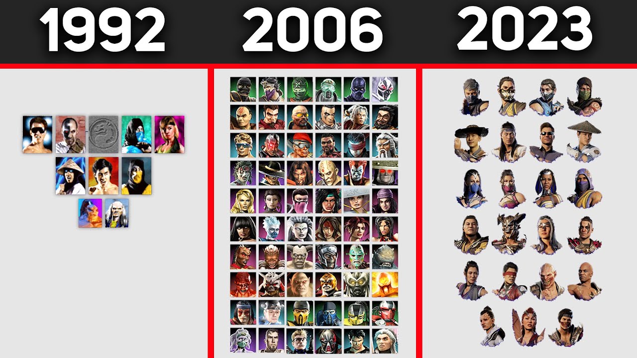 Evolution of All Mortal Kombat Characters List (1992-2023)