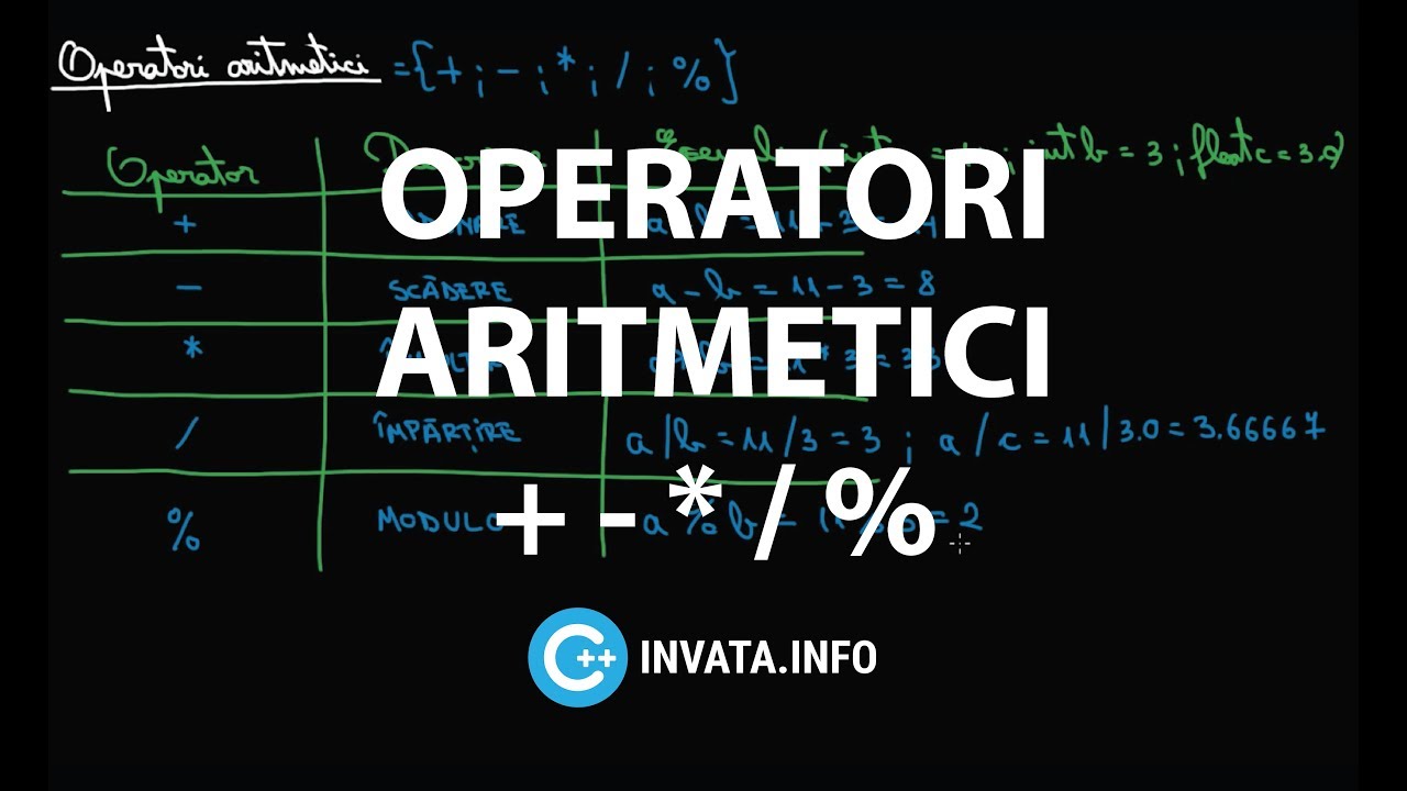 Operatori aritmetici - C++