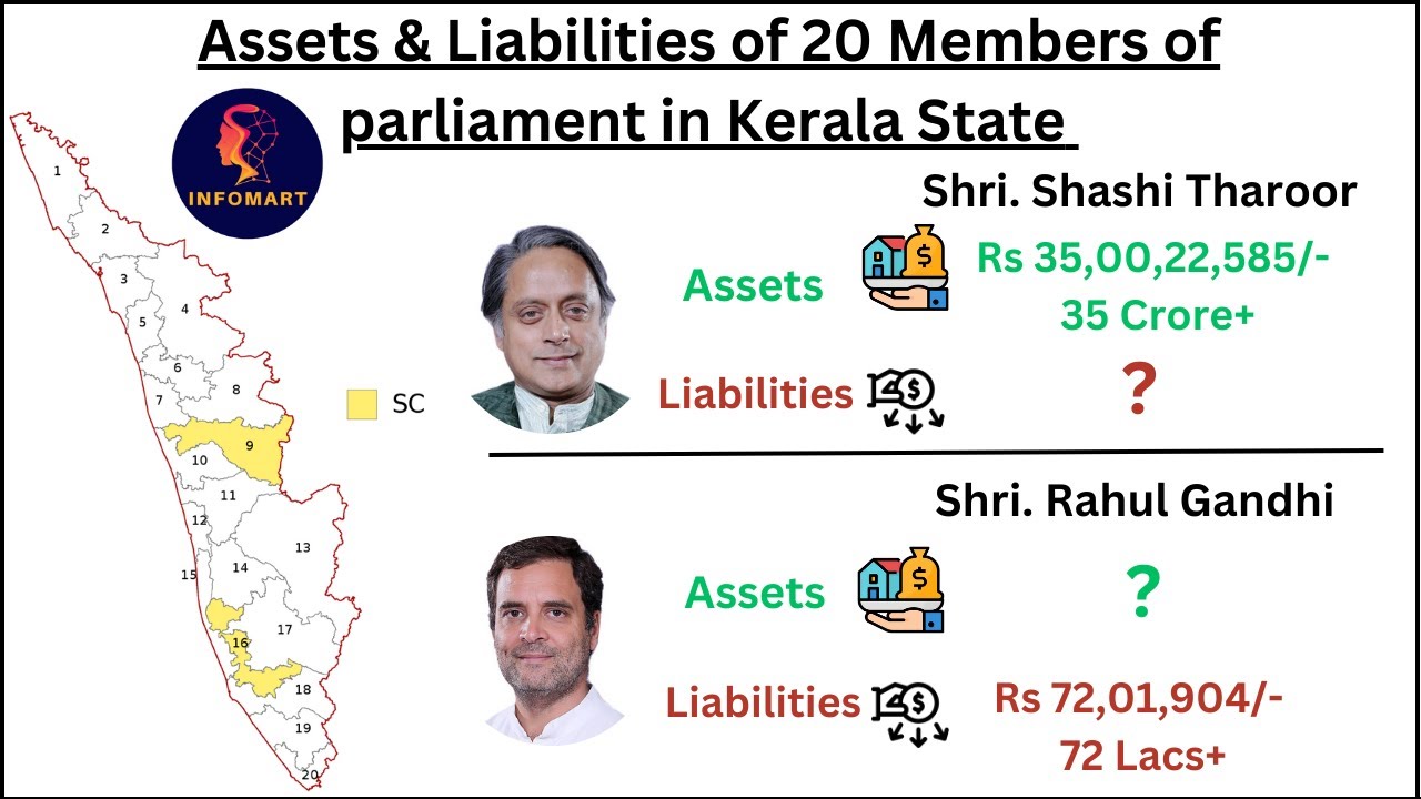 Assets & Liabilities of MPs of Kerala State. | InfoMart