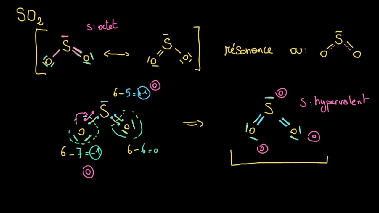 Le cas du dioxyde de soufre