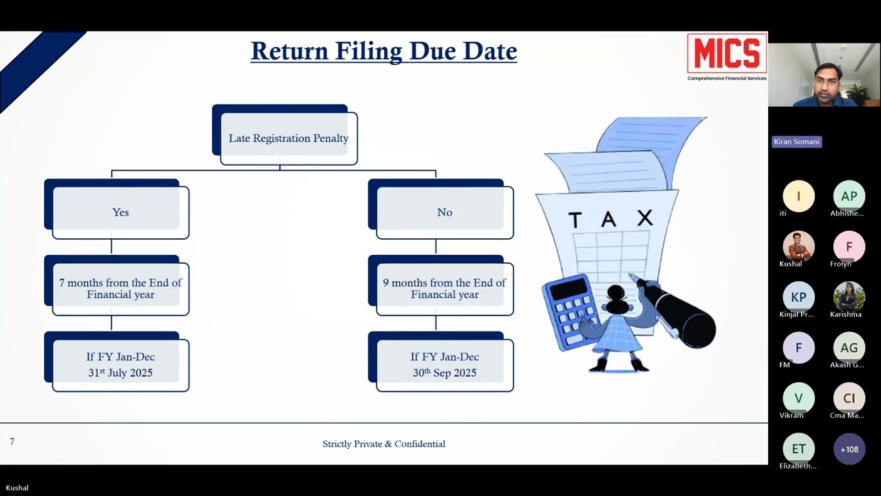 From Concept to Compliance Live Corporate Tax Return Walkthrough