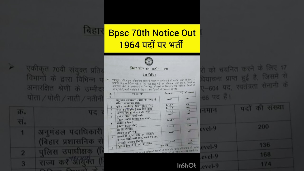 Bpsc 70th notification 2024 | bpsc new vacancy 2024 | 70th bpsc 2024 latest update| #bpsc #bpsc2024