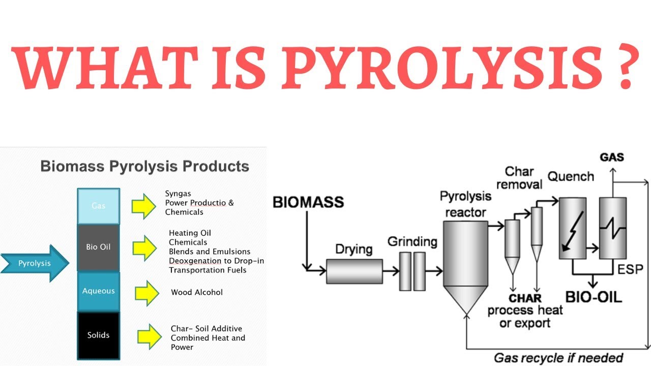 Understanding the Process of PYROLYSIS (Combustion in absence of Oxygen)