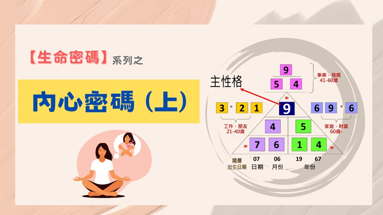 【內心密碼】原來1-9號人的內心是這麼想的？(上) ｜跟 #生命靈數 有點不一樣的 #生命密碼 #生命數字 #數字能量心理學
