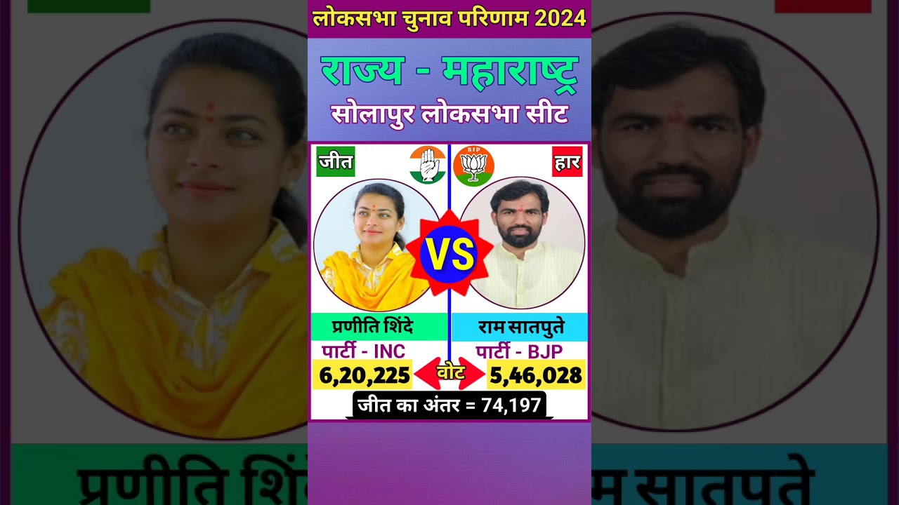सोलापुर (महाराष्&zwj;ट्र) लोकसभा चुनाव 2024 परिणाम ll Solapur (Maharashtra) Lok Sabha Election Result