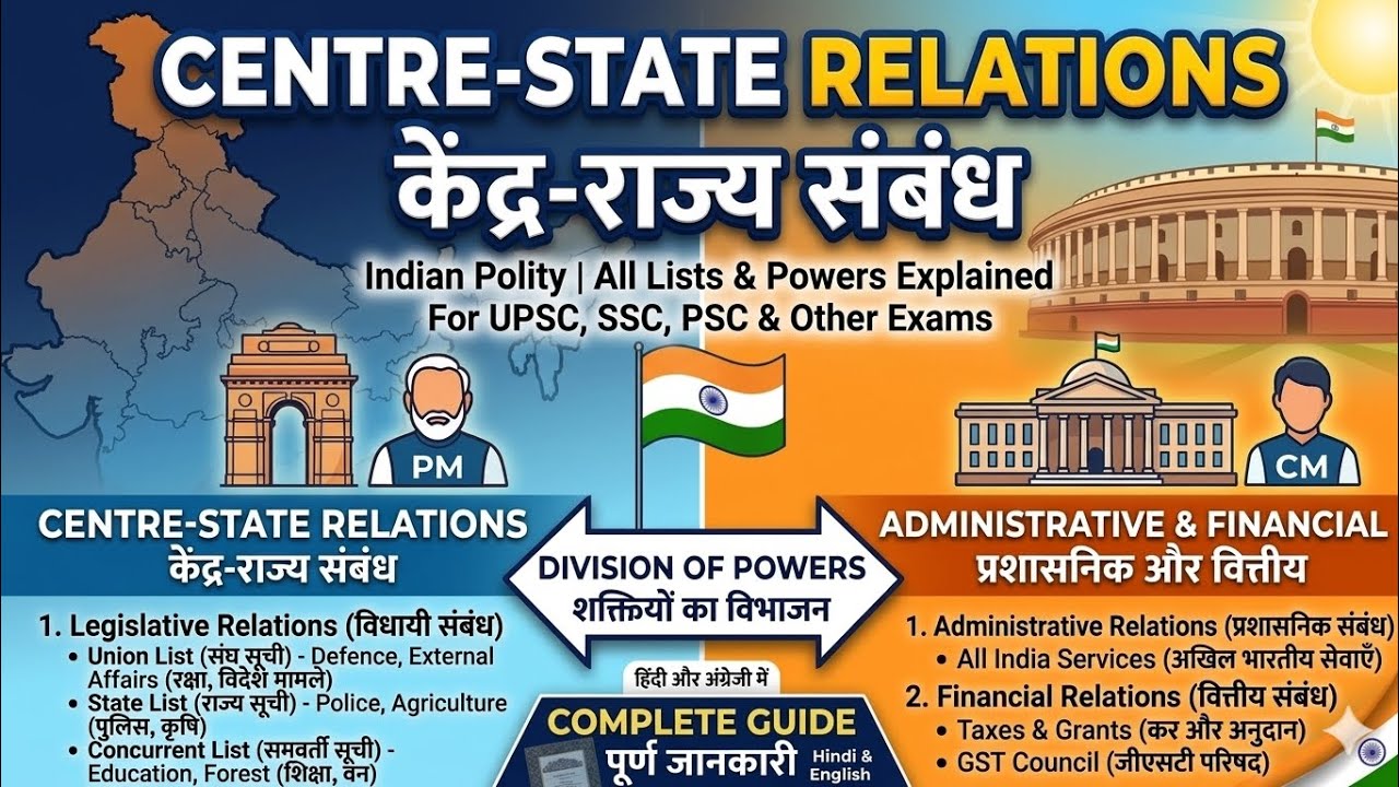 How do Centre & State Governments Share Power? | Centre-State Relations Explained