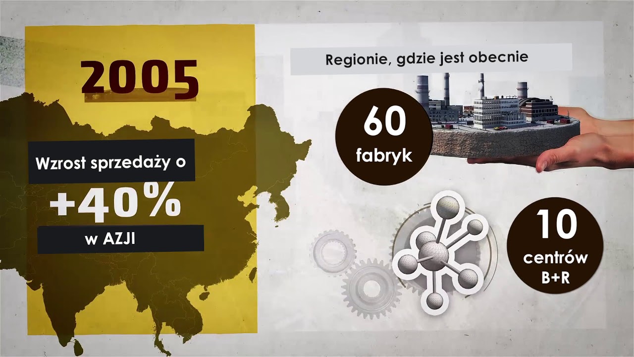 Mamy już 20 lat!