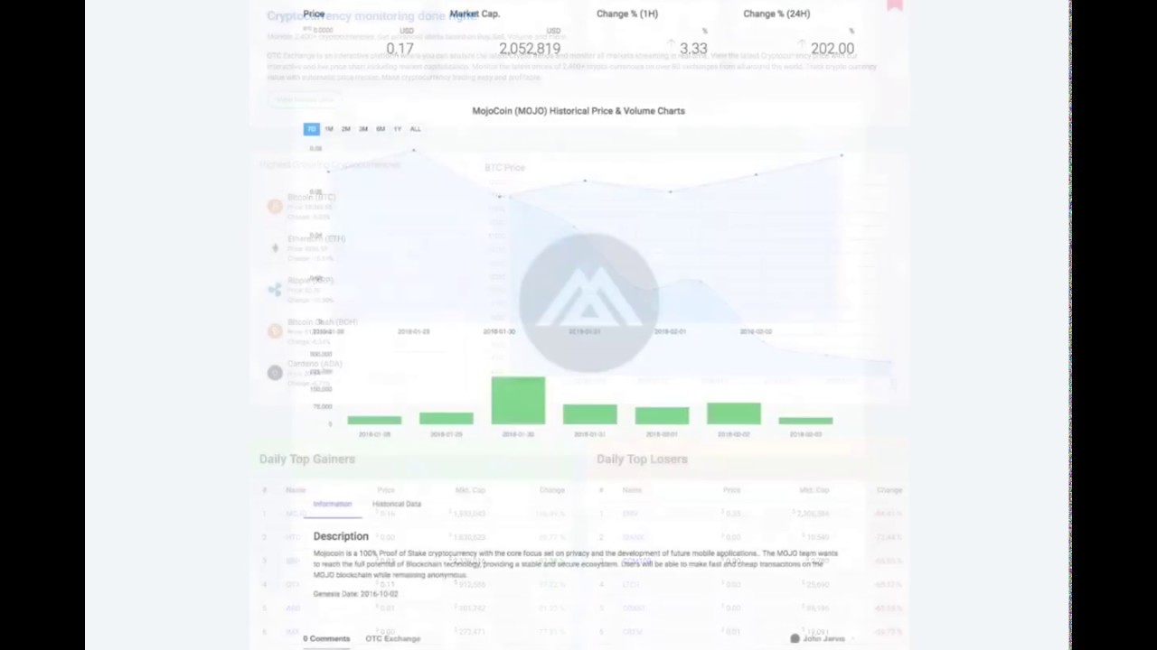 OTC Coindex