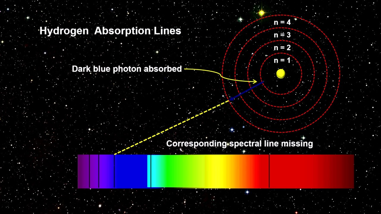 Classroom Aid - Spectroscopy