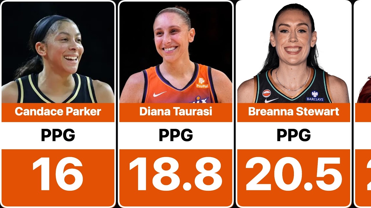 Top 34 Highest Scoring Players in WNBA History (Ranked by PPG)