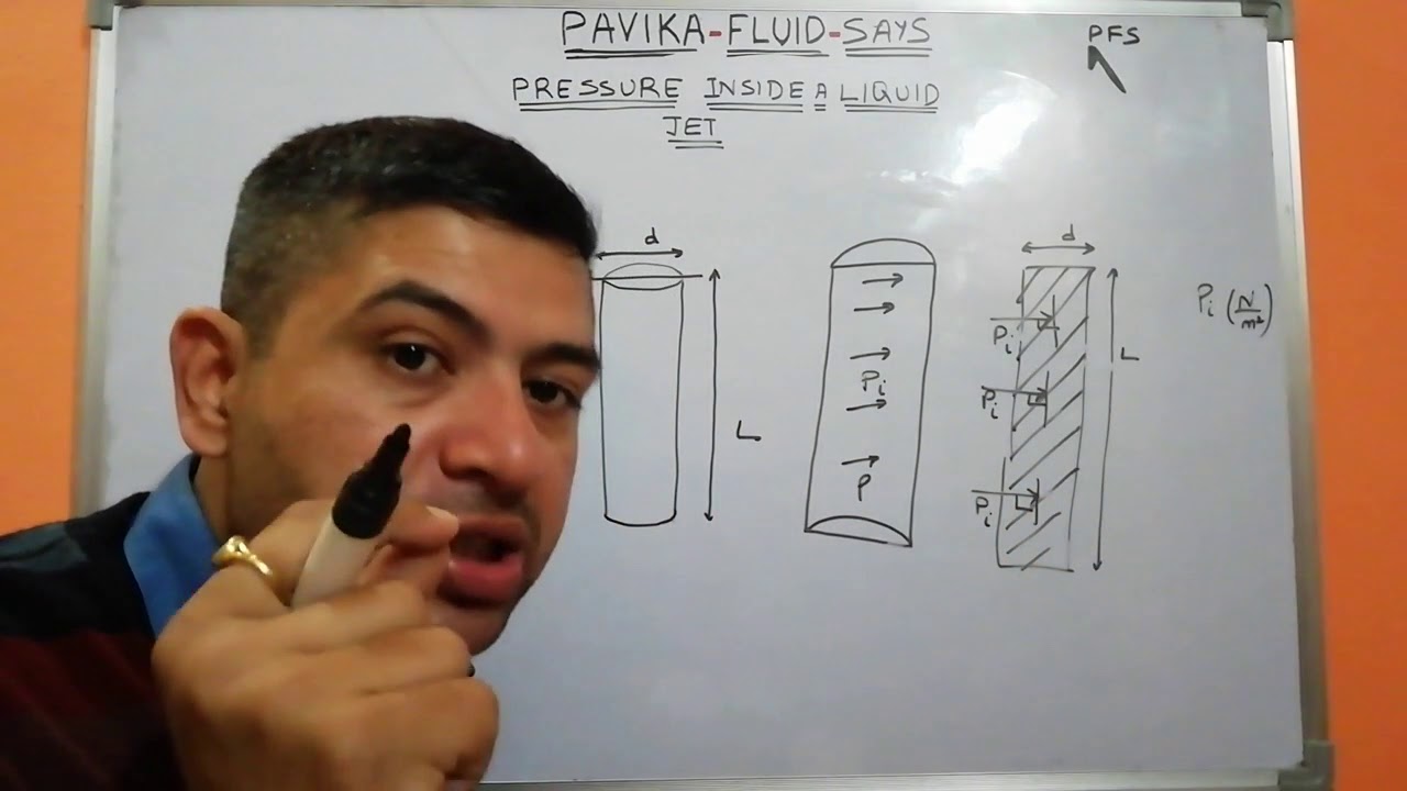 Pressure inside a liquid jet