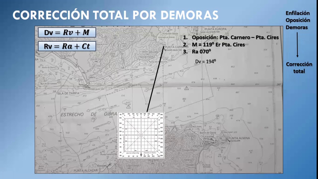 Calcular corrección total a partir de demoras, enfilación y oposición (conociendo Da y M)