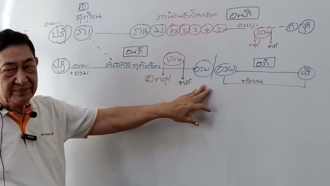 27-2-69(2/3) วอุ4นุ/จโล (สมุทย-มัคค)  อ.บัณฑิต ปึงเจริญกุล