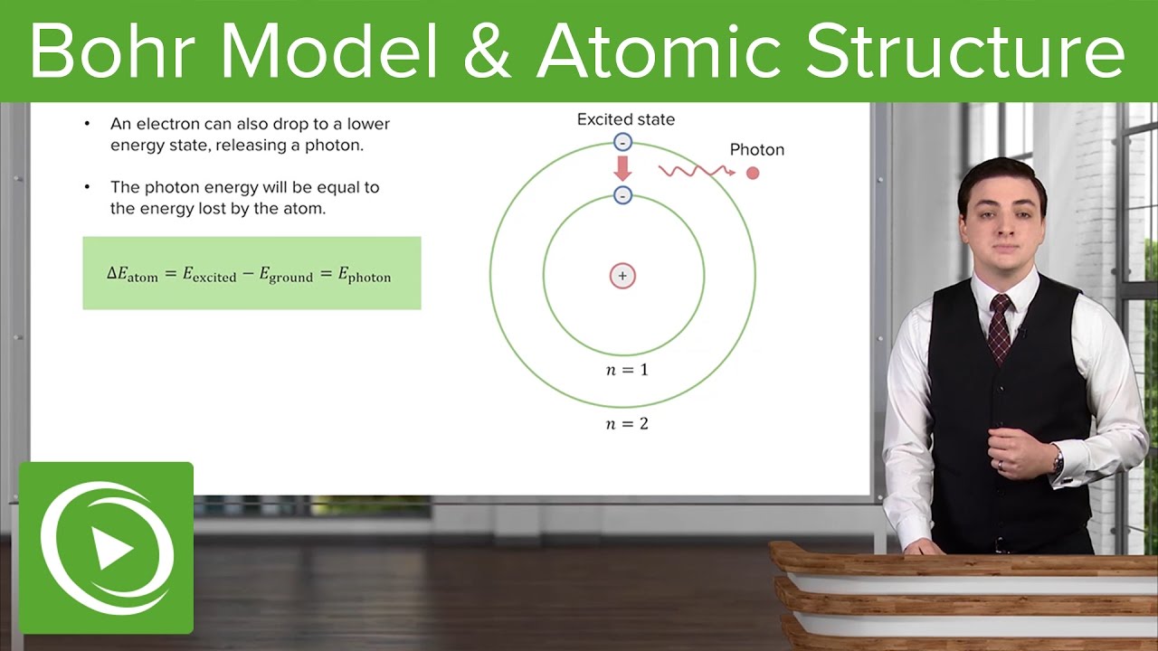 Bohr Model & Atomic Structure &ndash; Physics | Lecturio
