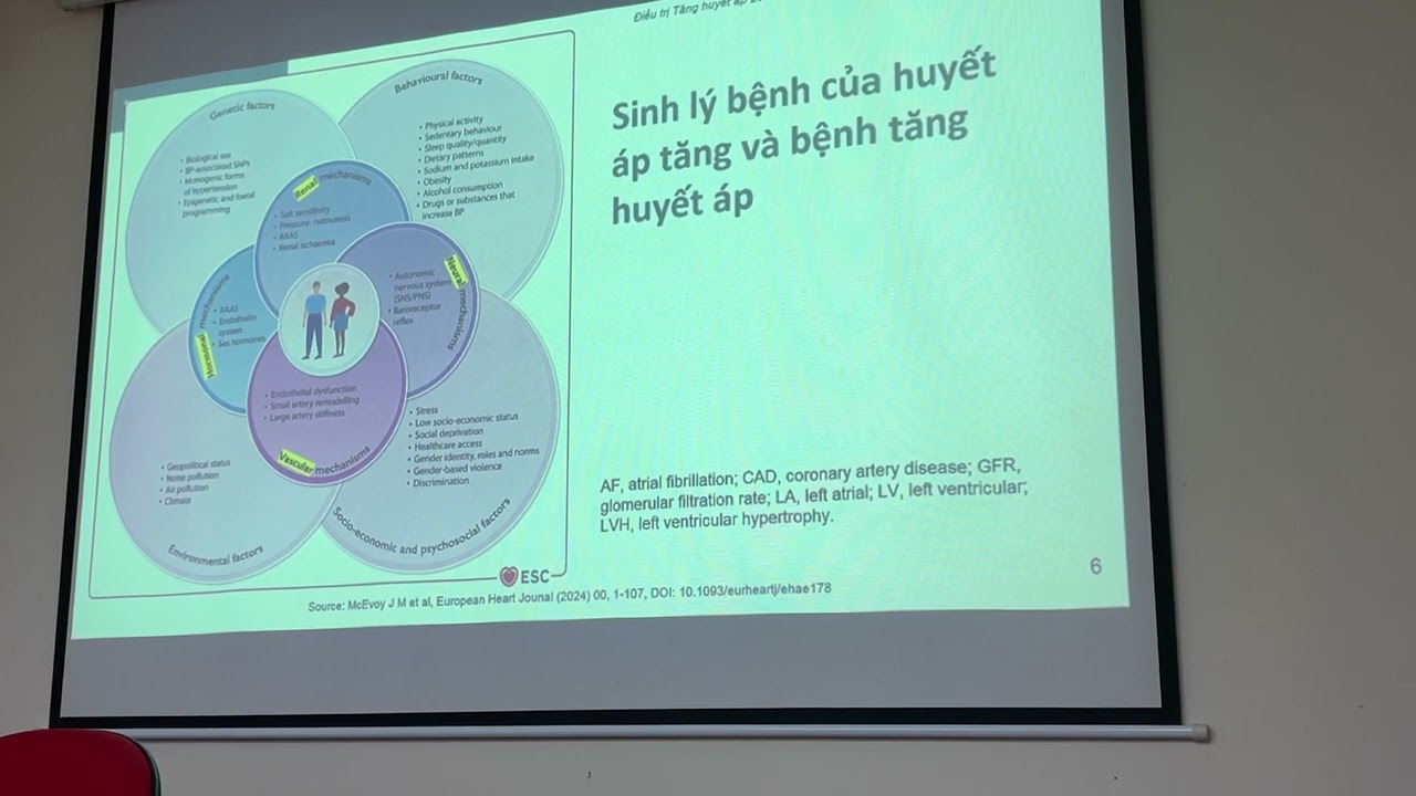 Điều trị tăng huyết áp năm 2025 _ Thầy Vinh