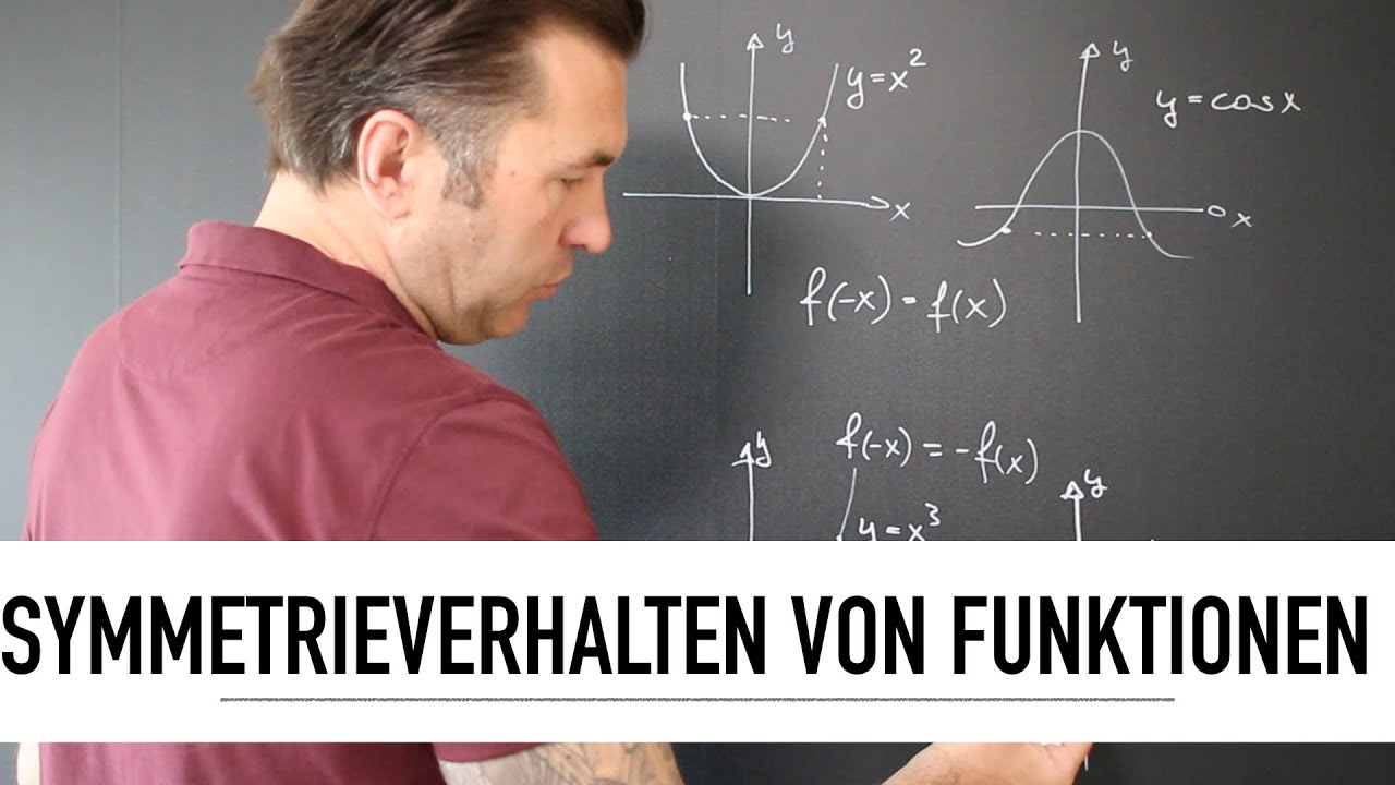 Wie ist das Symmetrieverhalten von Funktionen definiert? | Punktsymmetrie | Spiegelsymmetrie