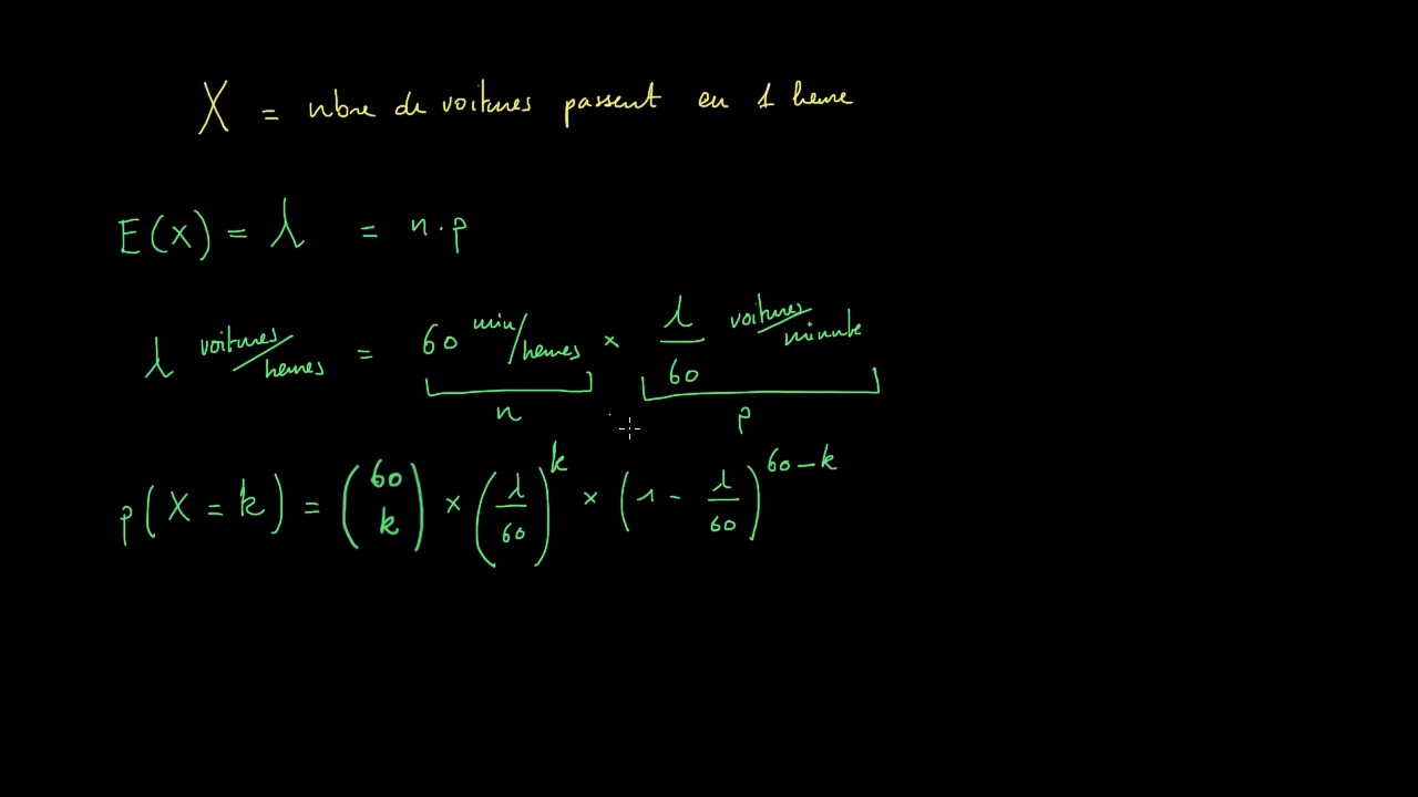Loi de Poisson 1