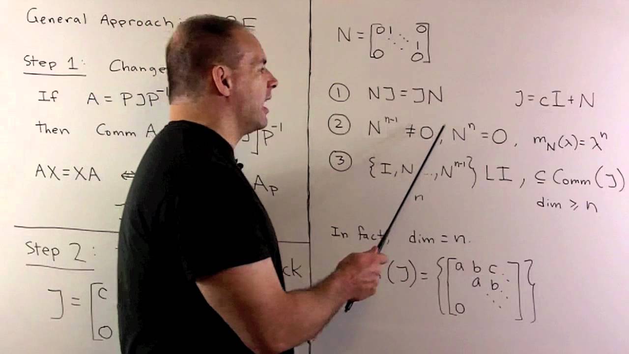 Commutant of Complex Matrix