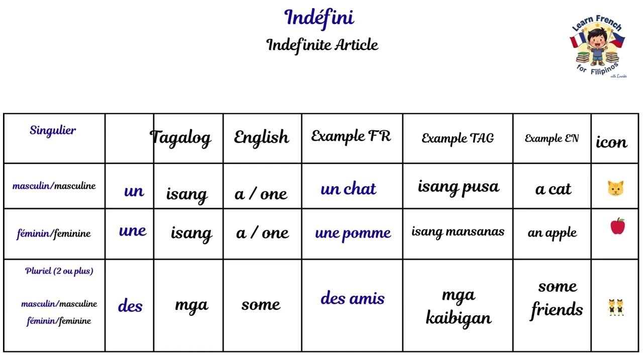 GRAMMAIRE MODULE 3.7 Article Indéfini