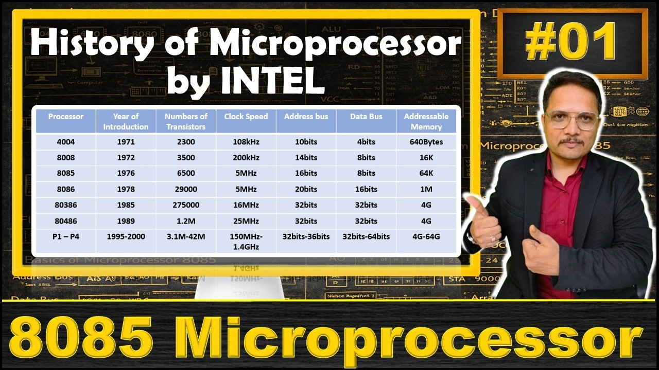 История микропроцессоров Intel: эволюция и развитие | Микропроцессоры