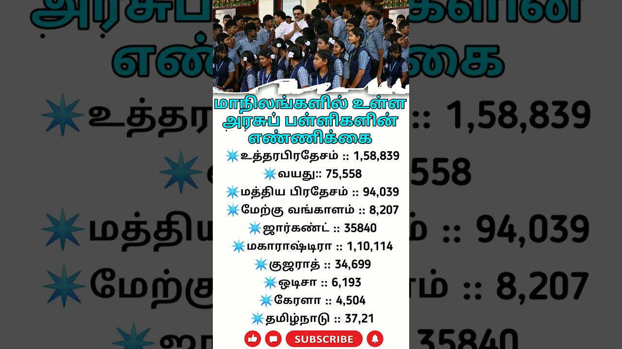 🔥Number Of Government School In Other States|| #tamil #shorts
