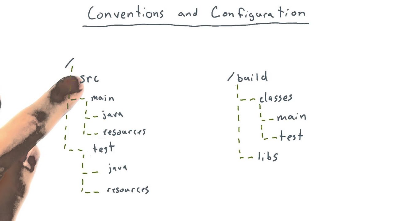 Conventions and Configuration