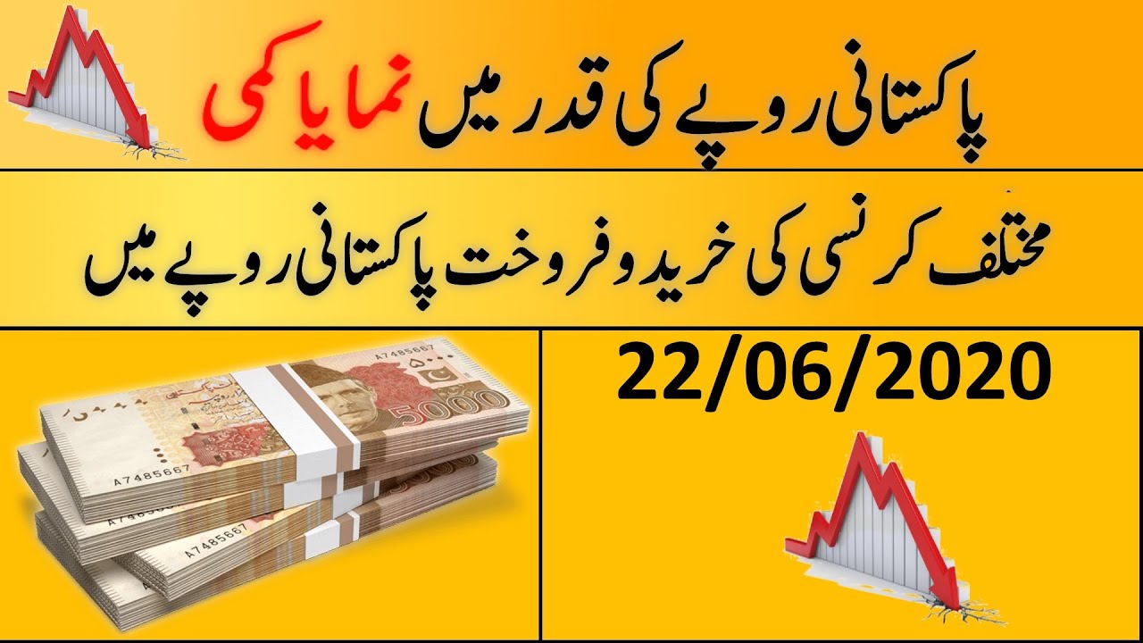 Today's Open Market Currency Rates in Pakistan | PKR Exchange Rates | 22 June 2020 | Hot News Studio