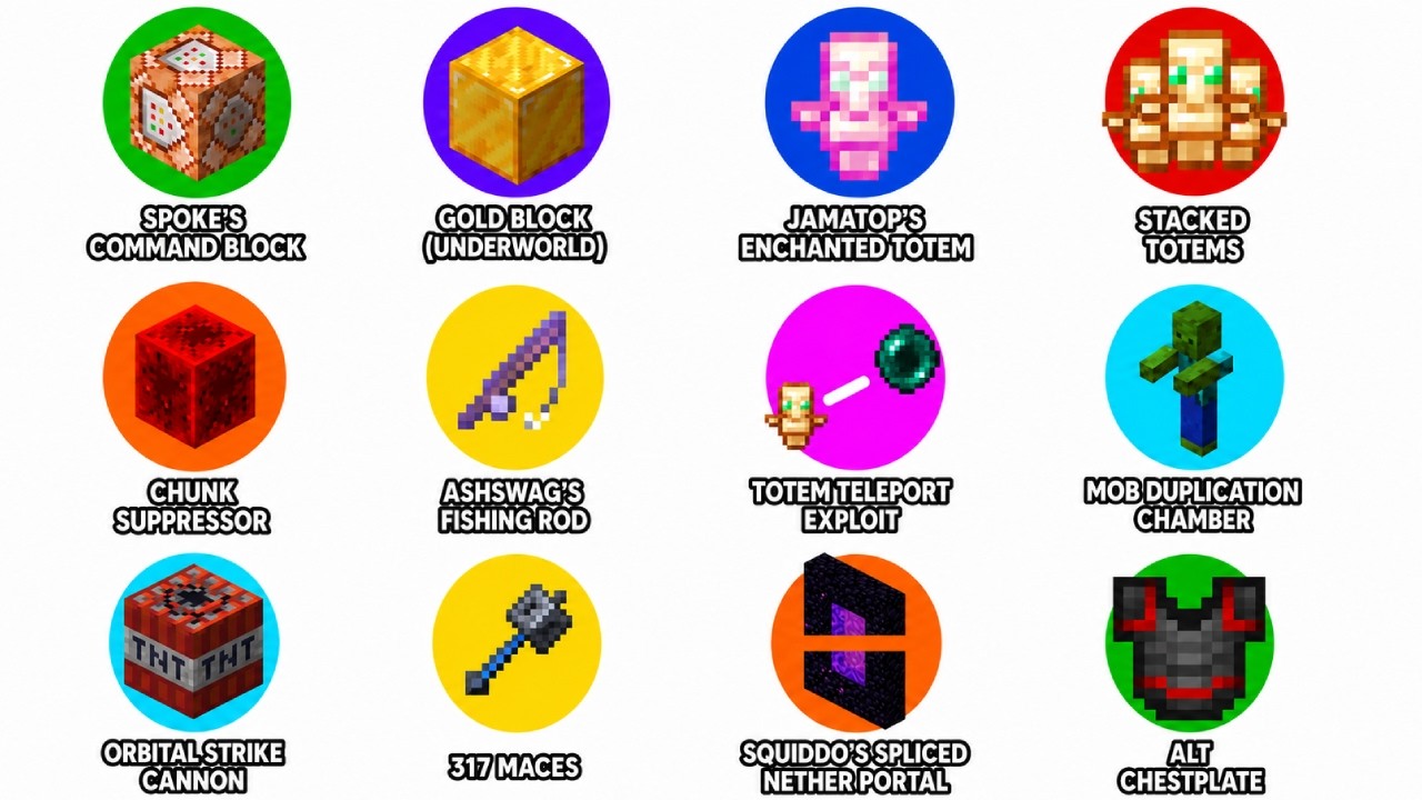 I Found EVERY Illegal Item on Unstable SMP