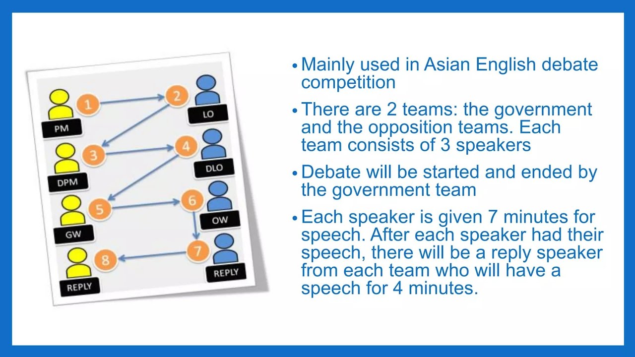 Asian parliamentary debate system 