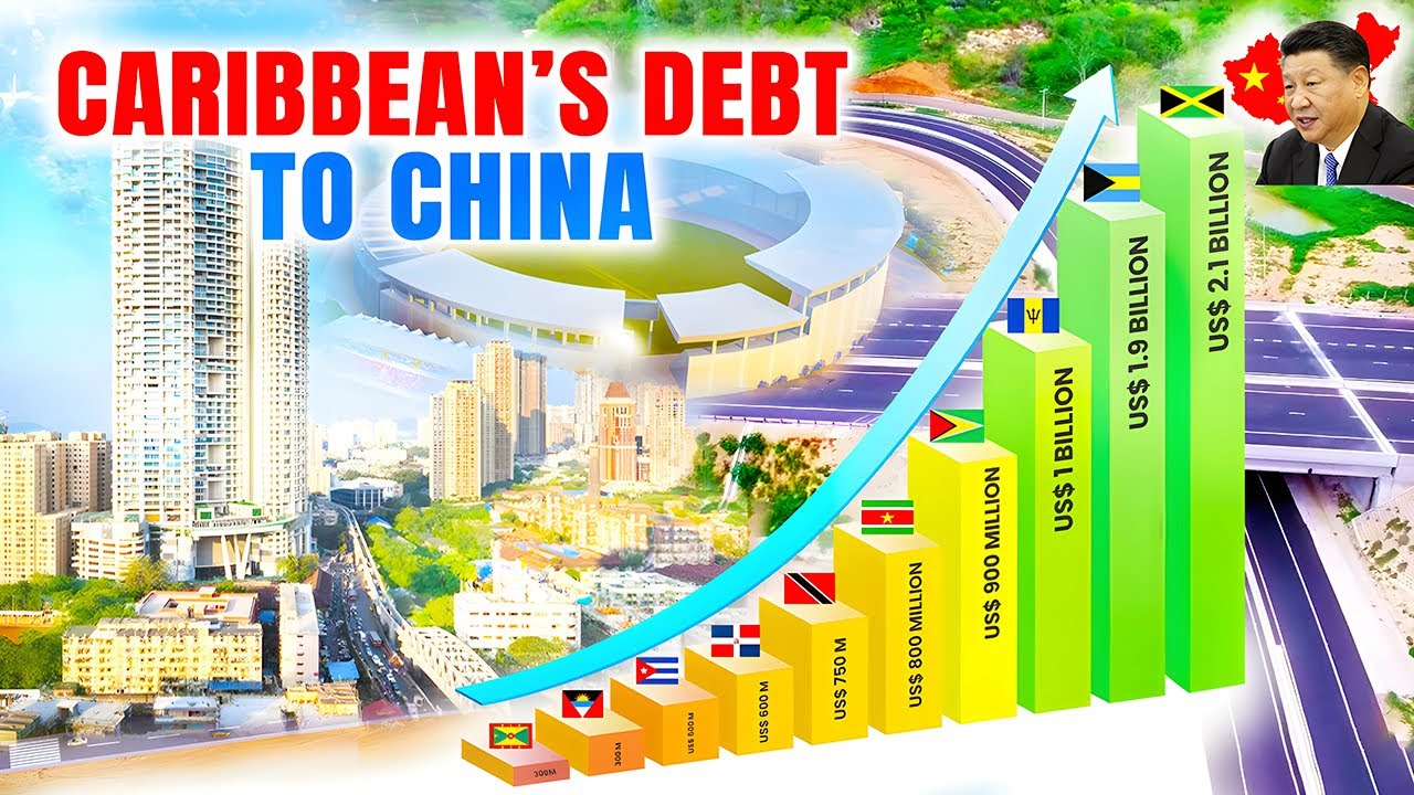 Caribbean Debt To China: Top 10 Caribbean Countries Most Indebted to China In 2025