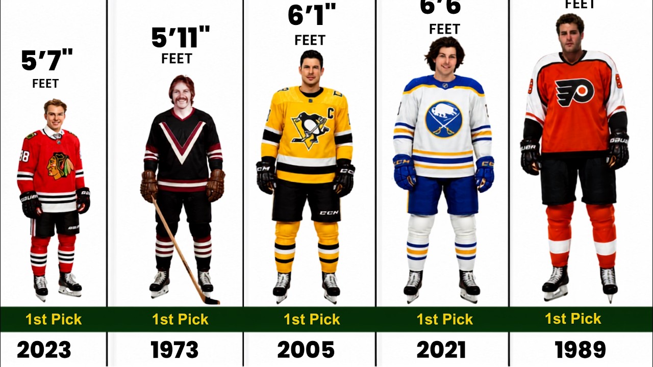 Every #1 NHL Draft Pick REAL Height (1963&ndash;2026)