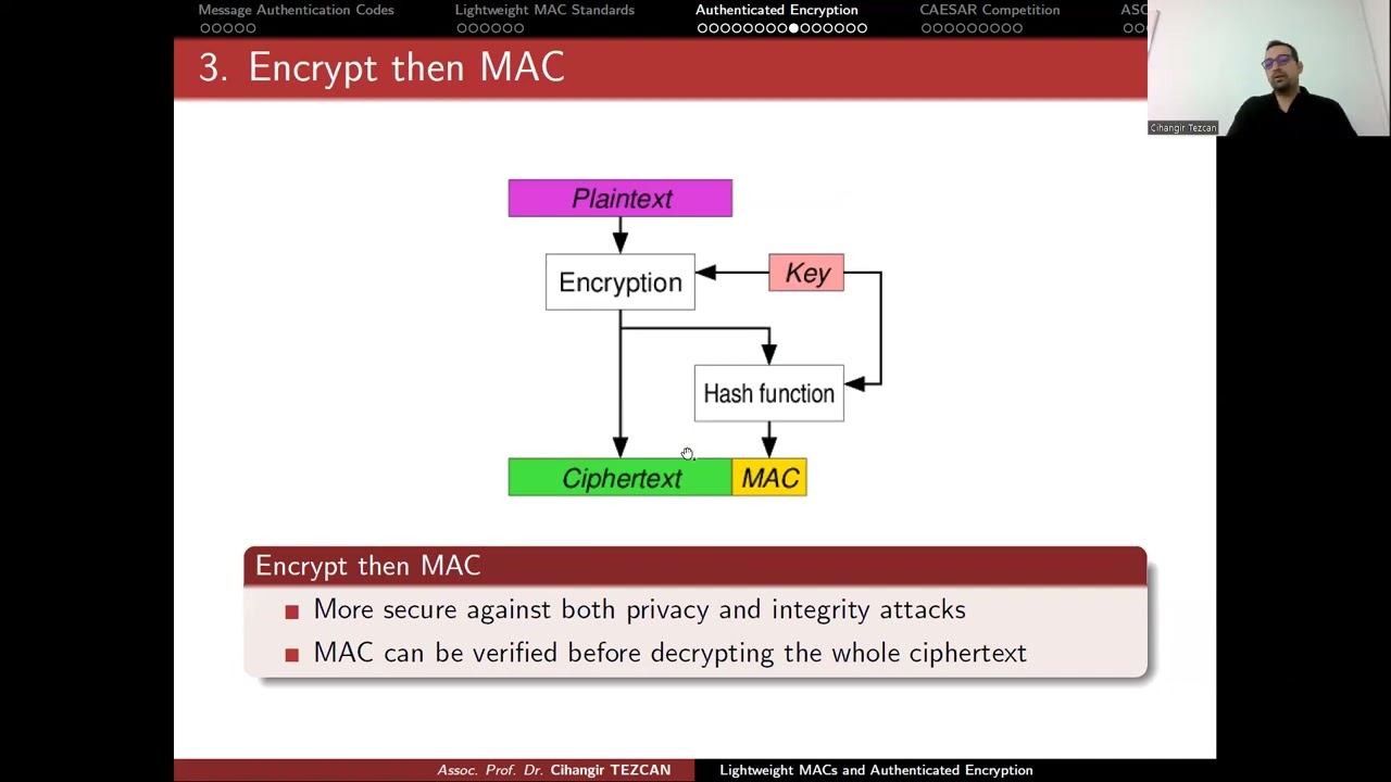 Authenticated Encryption